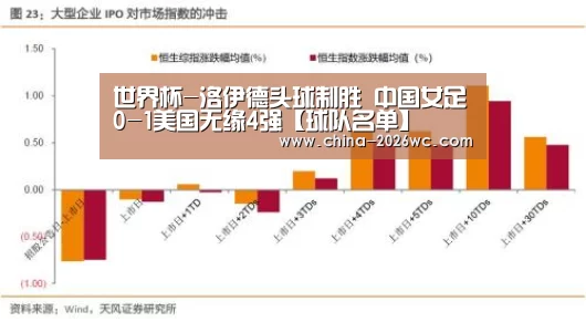 世界杯-洛伊德头球制胜 中国女足0-1美国无缘4强【球队名单】(图2) 比赛集锦